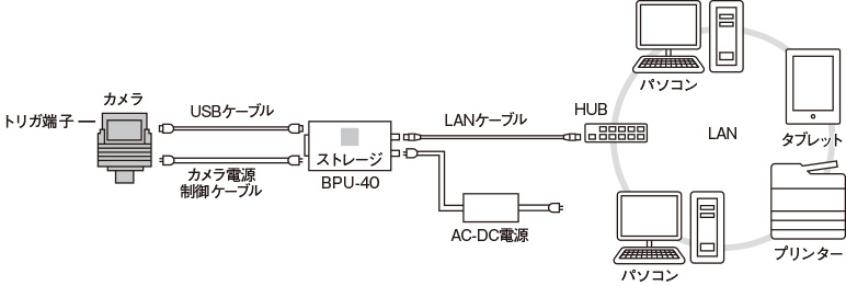 画像記録インターフェースBPU-50 接続例