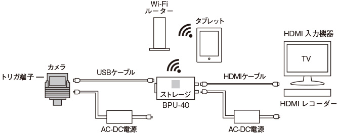 LAN接続（Wi-Fi）接続例