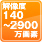 解像度140～400万画素