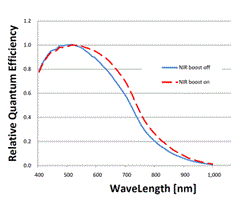 ICX674ALG分光感度特性図