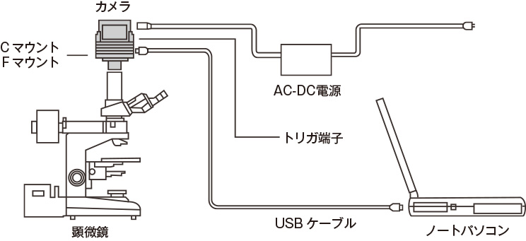 パソコンダイレクトUSB 接続例