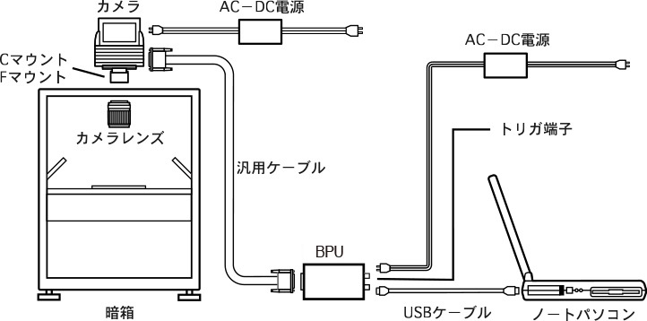 連続画像記録　BPU-30/50 接続例
