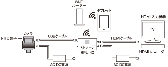 画像記録インターフェースBPU-50 接続例