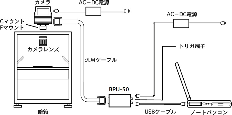 画像記録インターフェースBPU-50 接続例