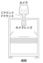 暗箱取付金具（強制空冷ユニット付）