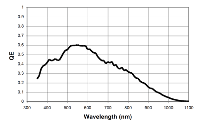 分光感度特性図