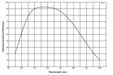 分光感度特性図