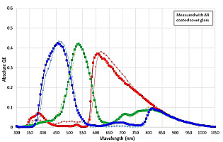 カラー分光感度特性図