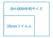 センサー受光面サイズ比