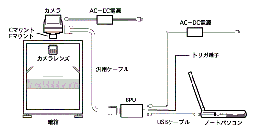 画像記録インターフェース